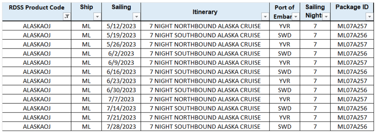 itinerarios participantes promocion alaska celebrity cruises