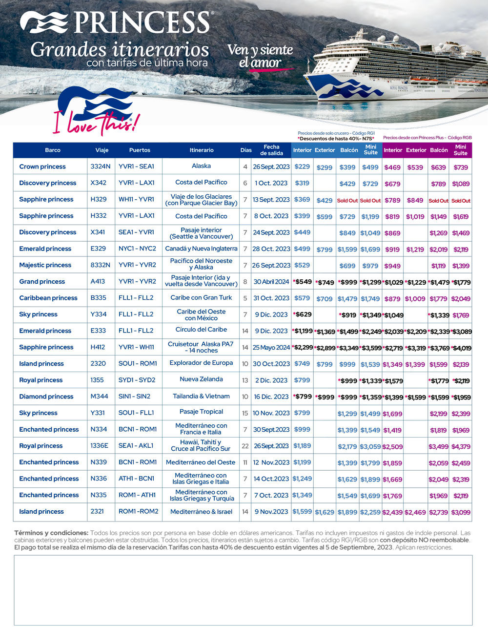 itinerarios 2023 Princess Cruises